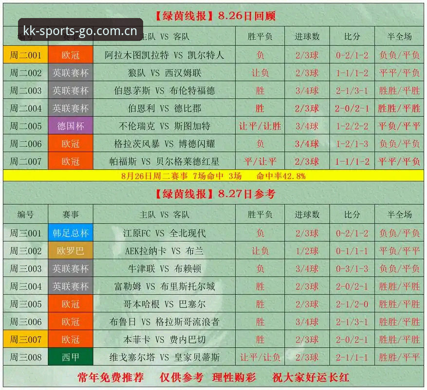 KK体育APP赛事数据深度解析：五大联赛赔率变动与历史交锋实战指南